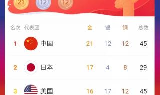 全运会金牌榜排名2021